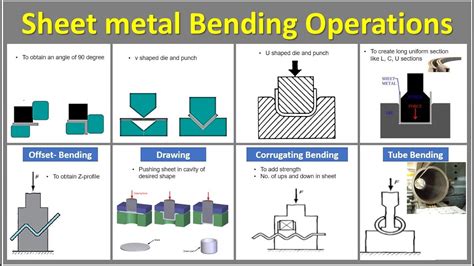 types of bending process in sheet metal|sheet metal bend allowance chart.